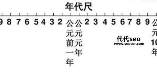 元年是什么意思，公元元年是如何确定的