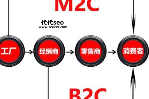 什么是代理商（什么是经销商）