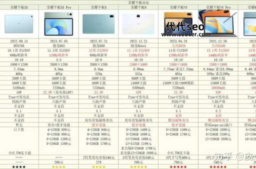 什么平板电脑比较好(怎么选购最适合的)