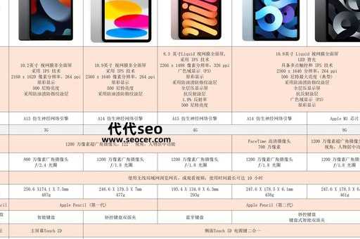 什么平板电脑比较好(怎么选购最适合的)