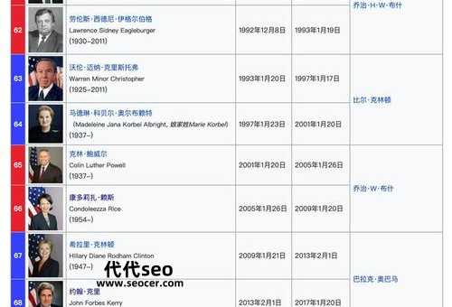 国务卿是什么职务(美国国务卿到底是多大的官)