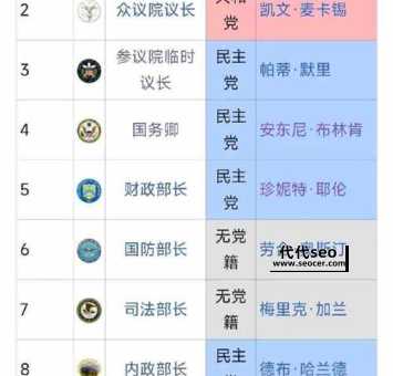 国务卿是什么职务(美国国务卿到底是多大的官)