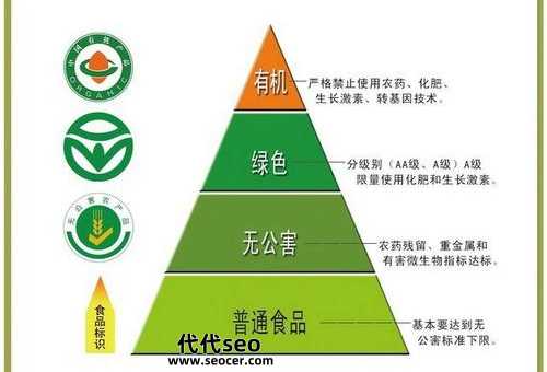 什么是有机食品(什么是绿色食品,什么是无公害食品)