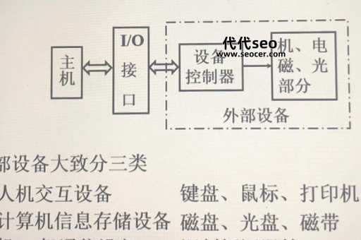 计算机基本输入输出系统是什么意思(基本输入输出系统简介)