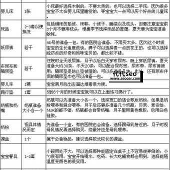 我应该为生孩子做什么准备(生孩子前要准备的事情清单)