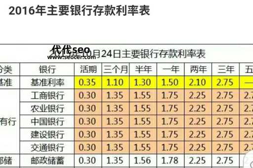什么是存款准备金利率（存款准备金利率是多少）
