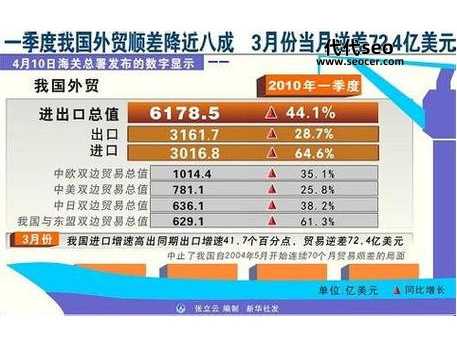 贸易顺差是什么意思(贸易顺差和贸易逆差有什么区别)