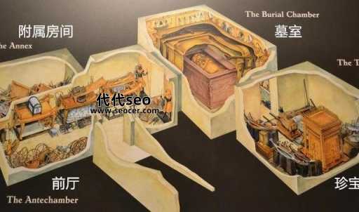 法老墓探险(他的陵墓里有什么故事)