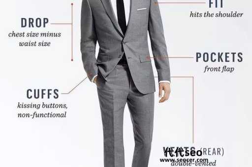 男装都有什么风格(男士西装风格介绍)