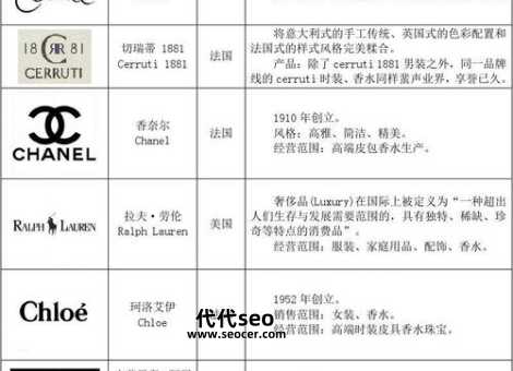 女装都有什么牌子质量好(国际十大奢侈女装品牌介绍)