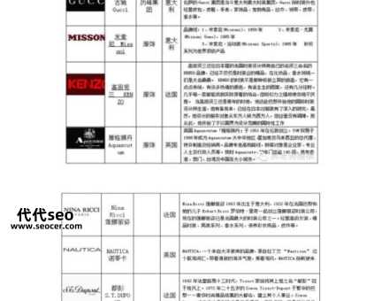 女装都有什么牌子质量好(国际十大奢侈女装品牌介绍)