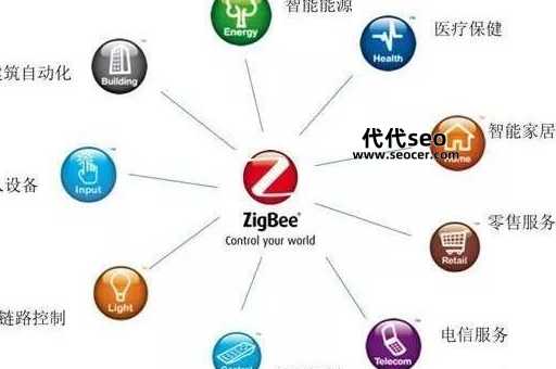 zigbee是什么意思（Zigbee技术的应用领域有哪些）