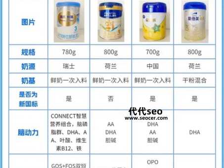 什么样的奶粉口碑最好(如何给宝宝选择合适的奶粉)