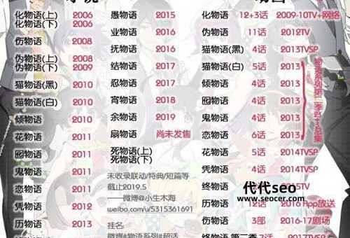 物语系列顺序(物语系列剧情旁观顺序)