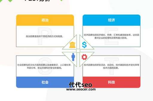 什么是 PESTLE 商业分析技术(PEST 分析模式)