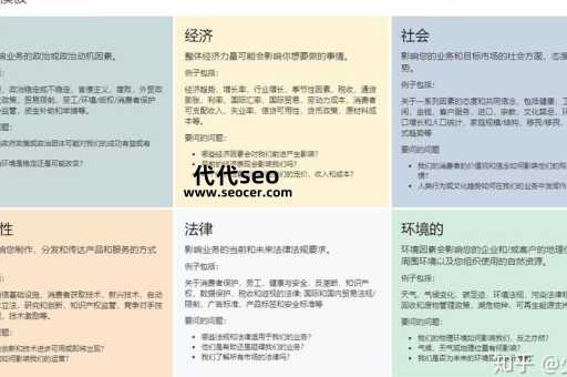 什么是 PESTLE 商业分析技术(PEST 分析模式)