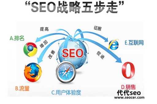 SEO兵法:五步法则(网站推广怎么做才有效)