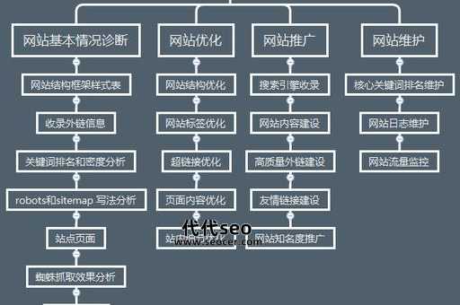 SEO兵法:五步法则(网站推广怎么做才有效)