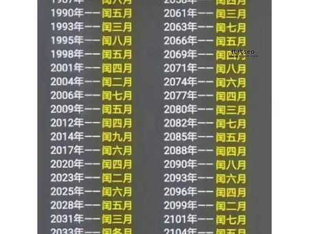 闰月是什么意思（闰月怎么算是几月）