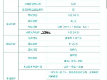 事业单位考试考什么（考事业编在哪里看岗位）