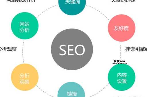 seo是什么意思（网络推广主要的工作）