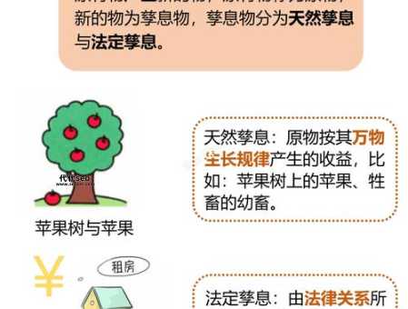 孳息是什么意思(孳息的概念)