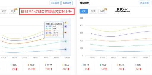 免费网站seo诊断( 能帮我提升网站排名吗)