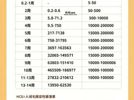 hcg值多少是怀孕（教您怎样从hcg值看怀孕特点）