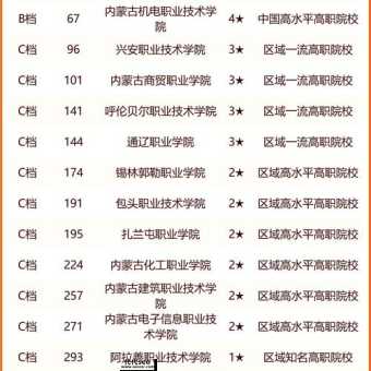 内蒙古大学创业学院(内蒙古创业大学是几本)