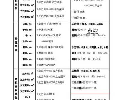 1公顷即是若干平方千米(面积换算公式大全)