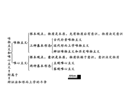 形而上学的看法(形而上学唯物主义例子20个)