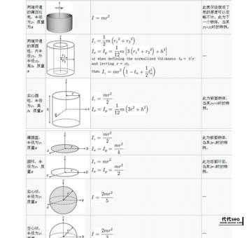 物理知识科普:常用转动惯量公式