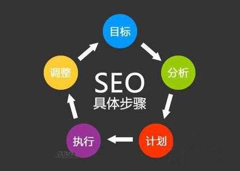 seo每天一贴( 还是只是浪费时间)