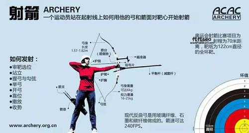 直膝箭:一种独特的射箭技艺(现在还有人用吗)