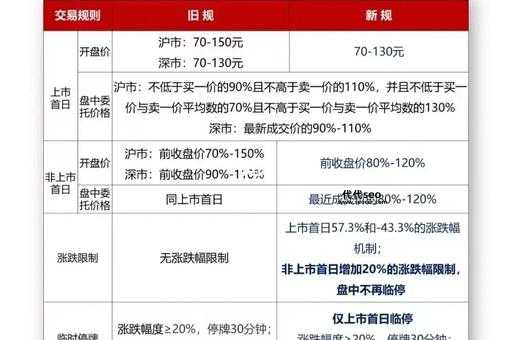 可转债是什么意思?如何购买可转债?