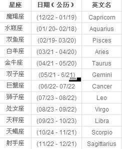 十一月是什么星座?