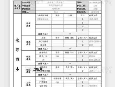 制作网站需要多少钱(  是模板便宜还是定制贵)
