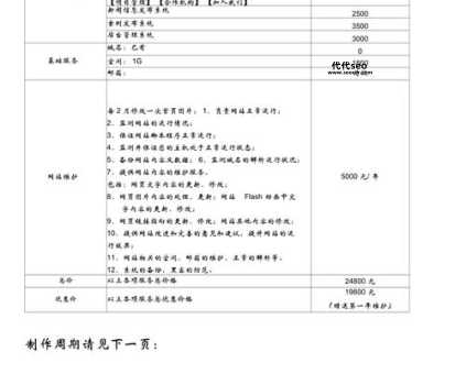 制作网站需要多少钱(  是模板便宜还是定制贵)