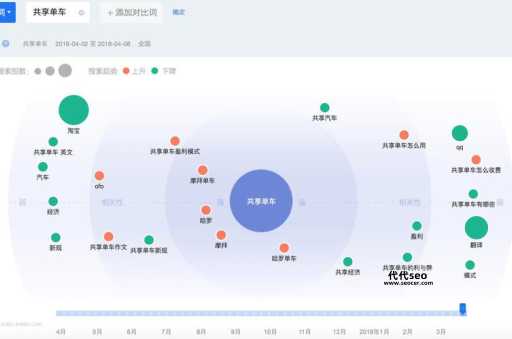 百度指数怎么看(怎么用它来分析用户需求)
