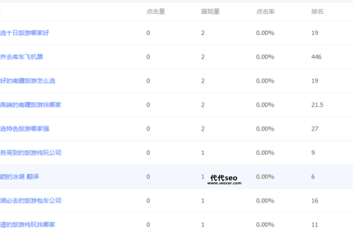 热门关键词排名(这些关键词为何在2019年大热)