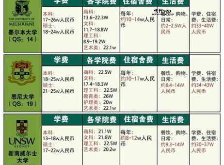 澳大利亚读研留学条件(还有哪些优势和福利)