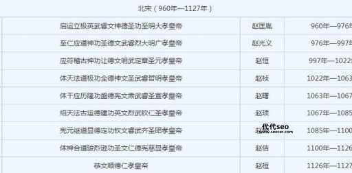 宋朝历代国君一览表( 谁的功绩最突出)