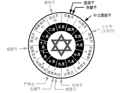 12月25日是什么日子?( 耶稣生日是哪一天)