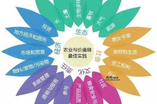 什么是有机农业( 有机农业还有哪些需要注意的)