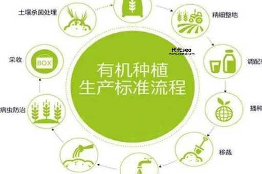 什么是有机农业( 有机农业还有哪些需要注意的)