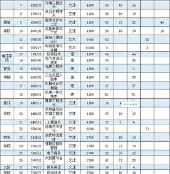 成都专科学校有哪些好学校?这几所学校值得报考!