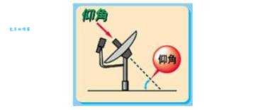 如何调卫星天线?快速搜星的技巧和方法分享