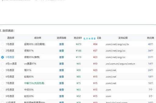 域名抢注教程分享,教你轻松搞定域名抢注!