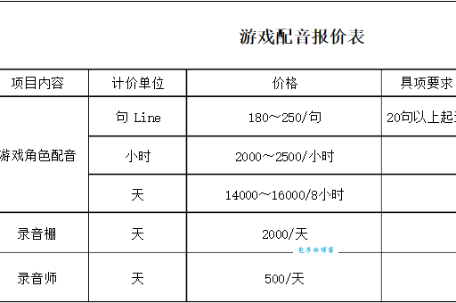 优爱SEO服务怎么收费?行业价格大揭秘!