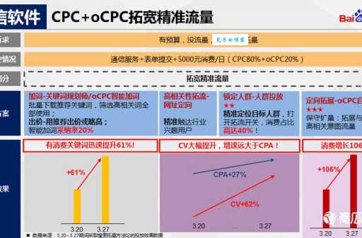 优爱SEO服务怎么收费?行业价格大揭秘!